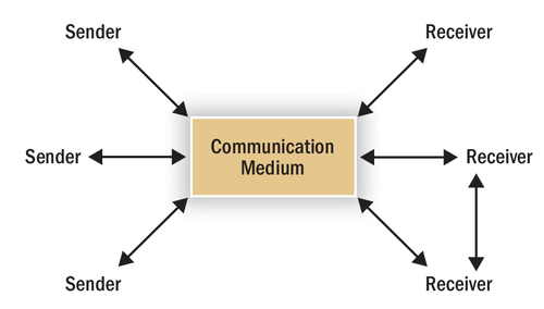 email workflow automation