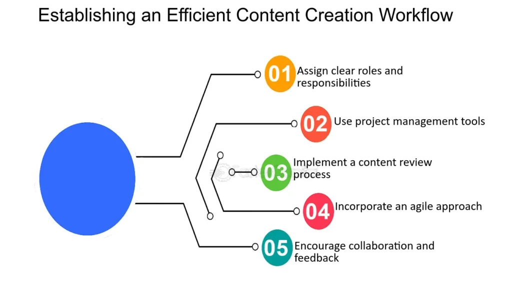 AI content strategy,