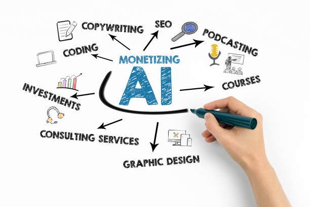 Content strategy workflow incorporating AI writing tools