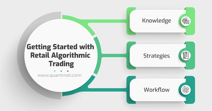 Trade Replication