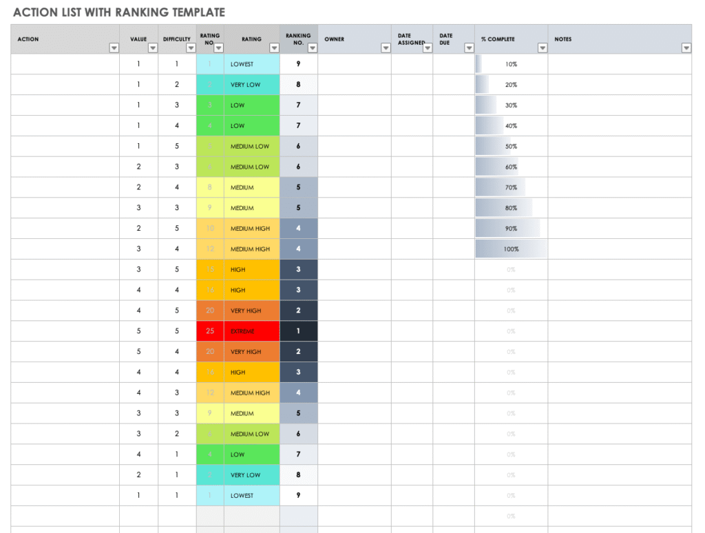Close-up of Google Sheets GTD App like “Next Actions” or “Projects”