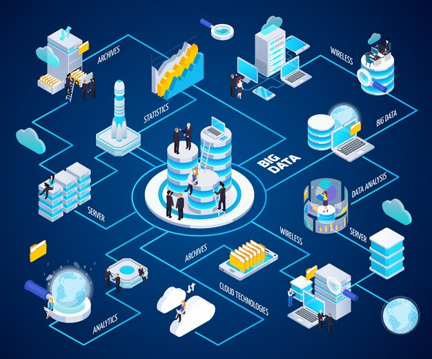 Microservices architecture visualization with interconnected service components