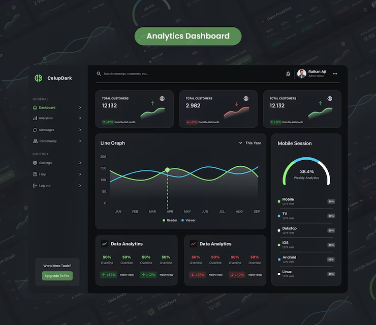 Performance monitoring dashboard showing real-time metrics
