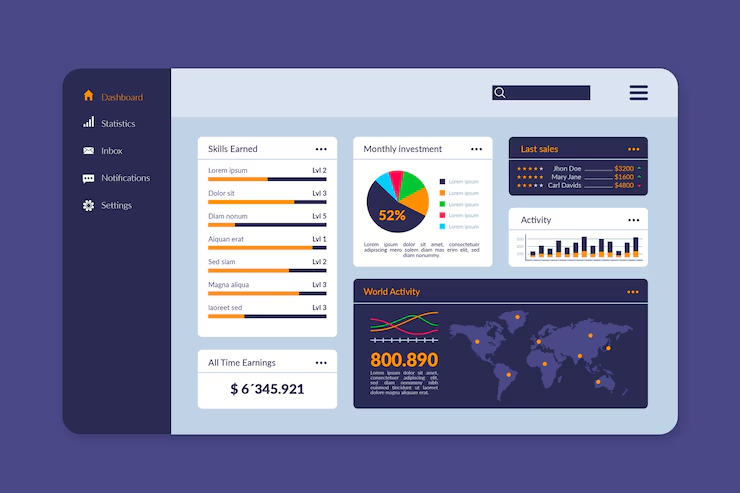 Personalized learning dashboard showing individual progress tracking