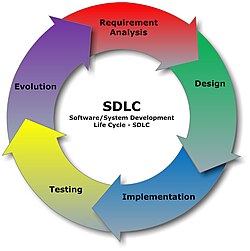 Software Testing