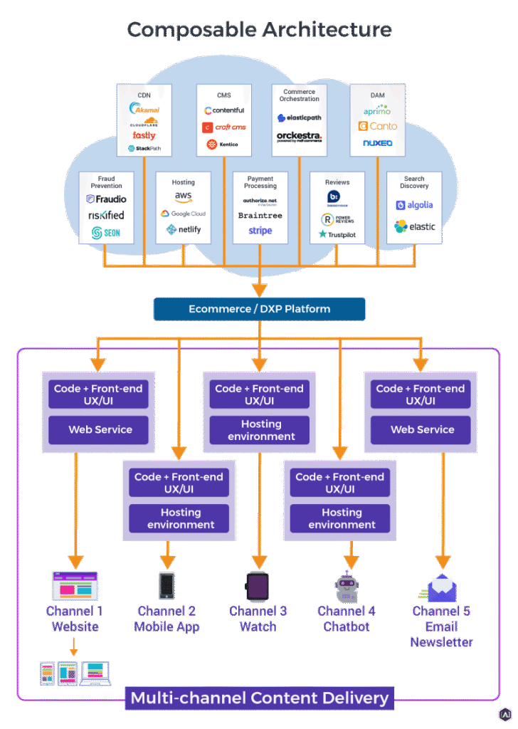 Screenshot showing headless CMS integration with static site generator workflow
