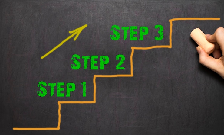 Step-by-step implementation roadmap visualization