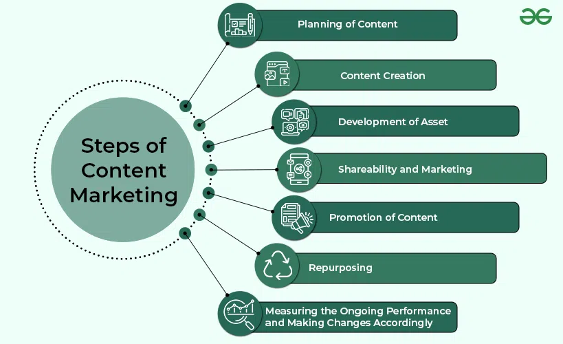 AI content generation