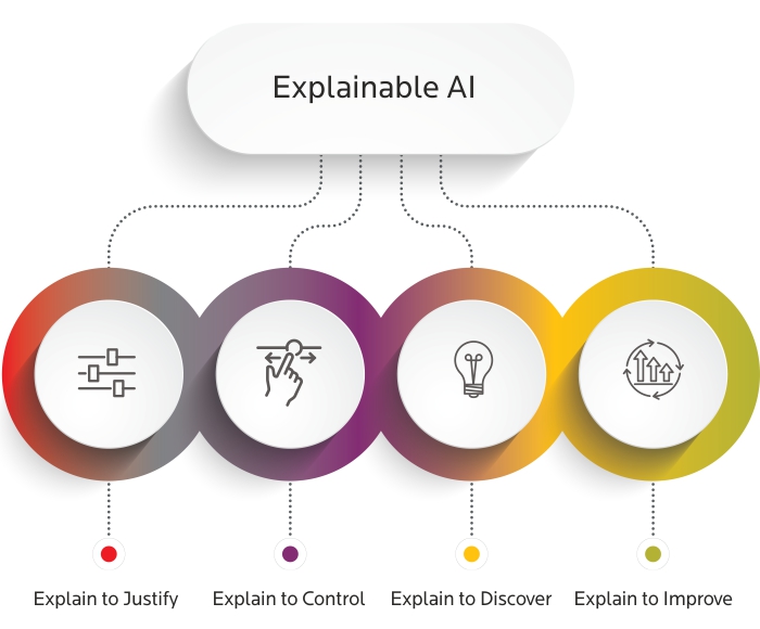Niche Discovery AI