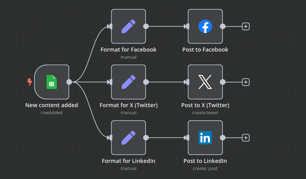 digital transformation projects