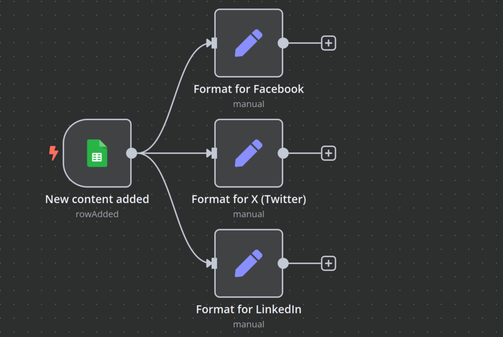 time-saving automation