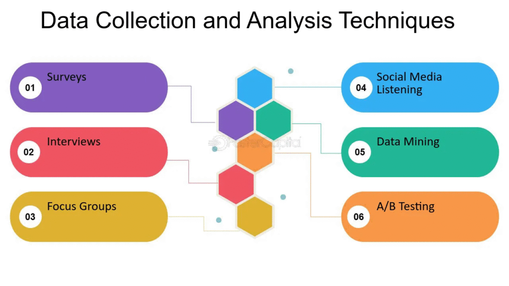 data collection practices between traditional and privacy-focused search engines