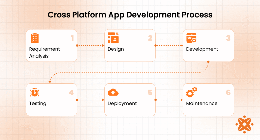 Cross-platform deployment diagram showing Java search application running on multiple systems