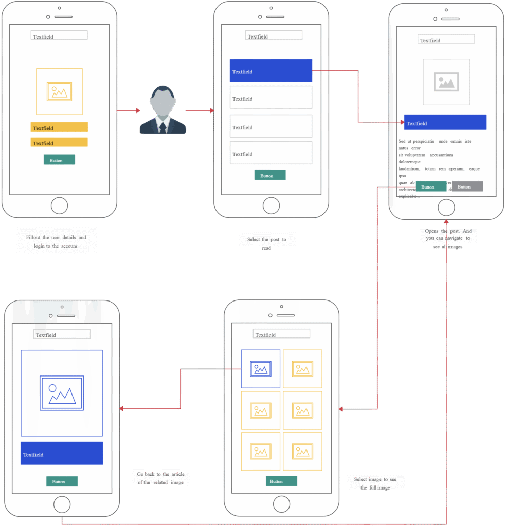 Mobile app wireframes and user flow diagrams. mobile app development career