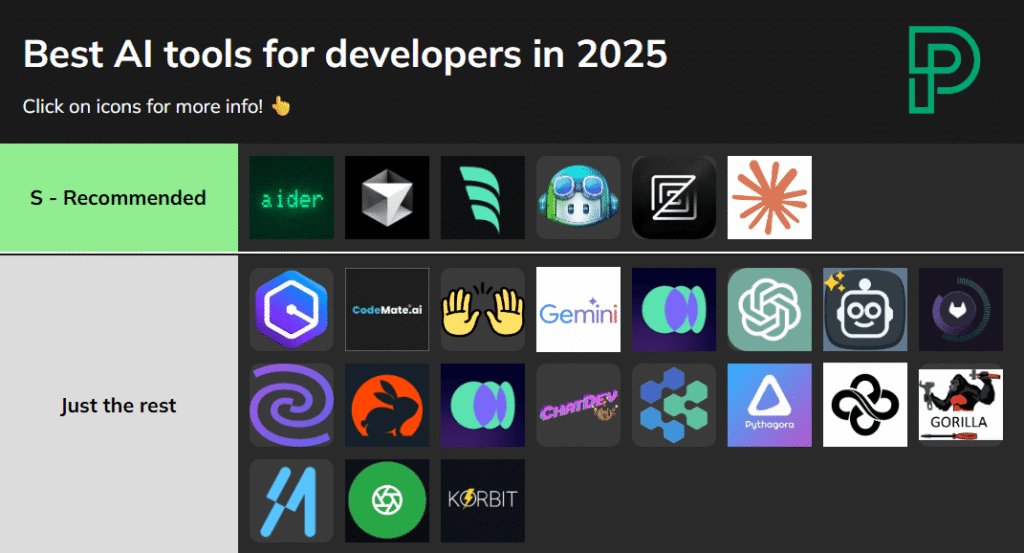 Dashboard screenshot showing various AI development tools and their features