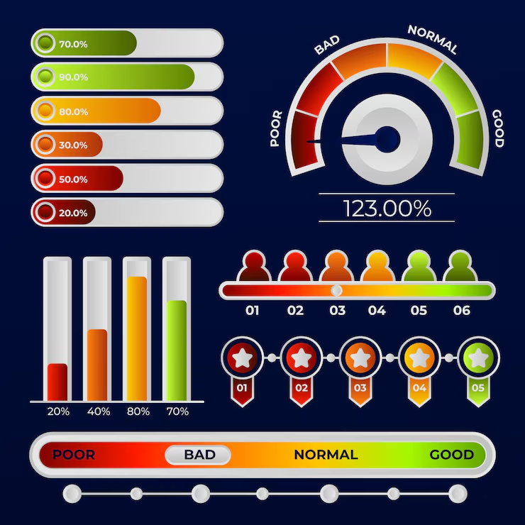 Speed test comparison of CMS load times