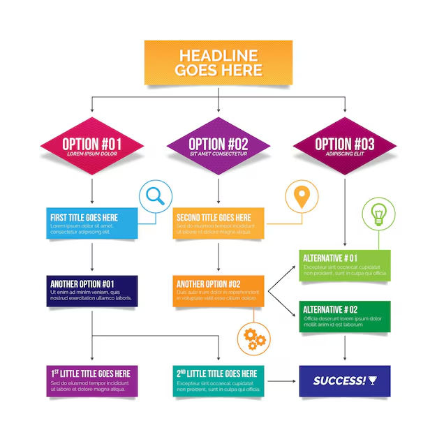 Flowchart helping user choose CMS based on use case