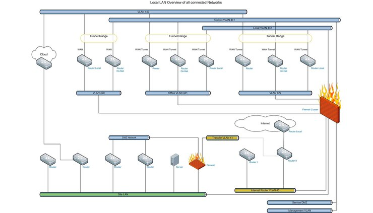Workflow diagram showing stages of an MLOps pipeline