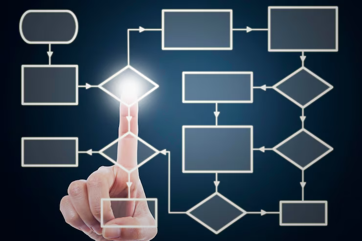 Flowchart of Prompt-Driven Development Process