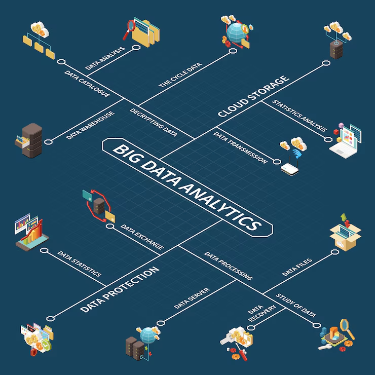 Flowchart of AI decision system