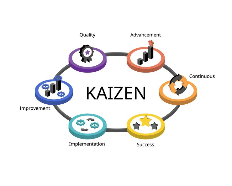 Diagram of 5-act structure and character arc development