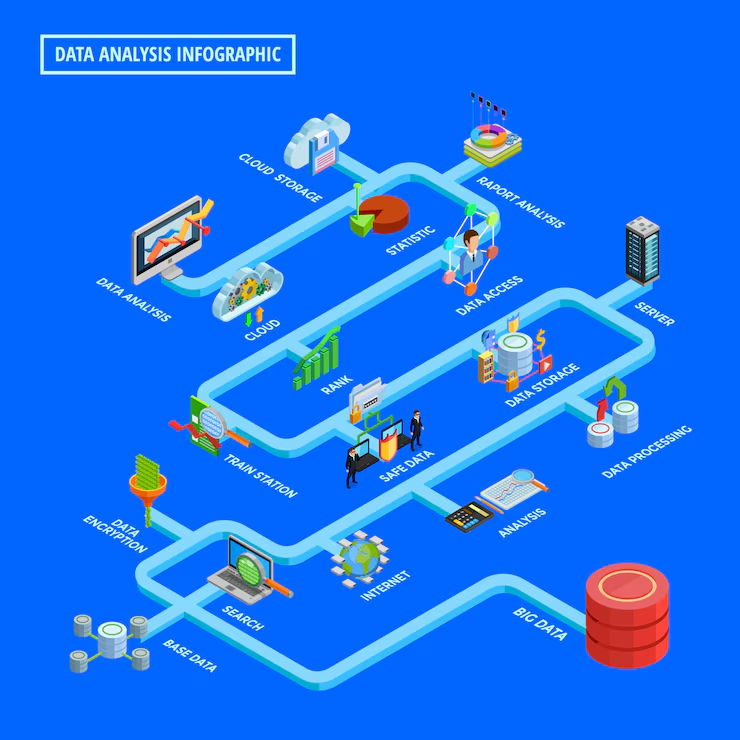 Build pipeline optimization flow