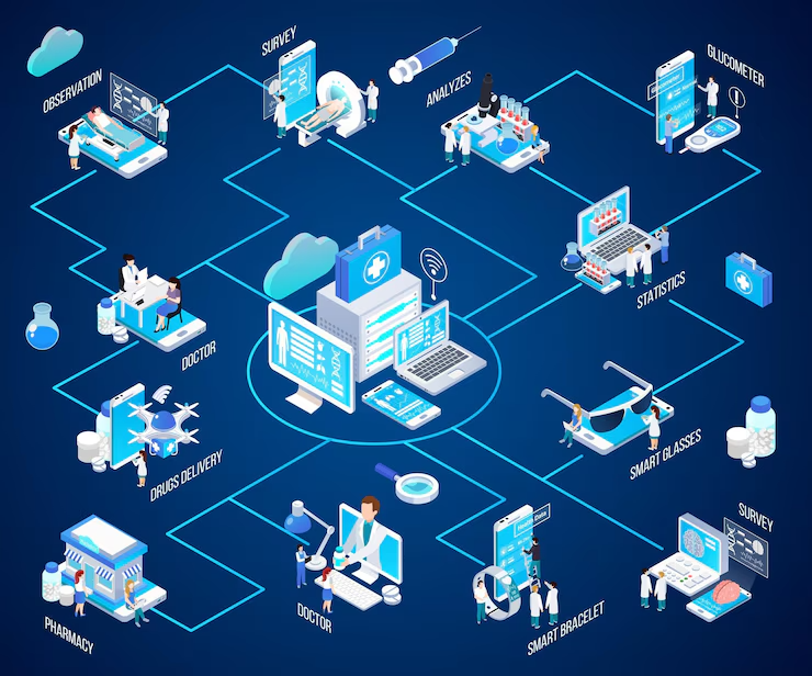 Use case icons: Healthcare, Finance, Education, IoT