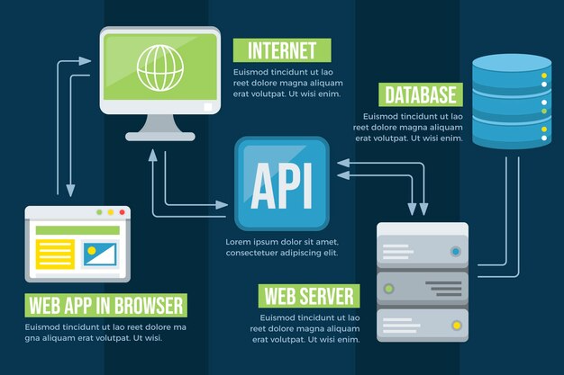 Diagram of an IFTTT automation chain